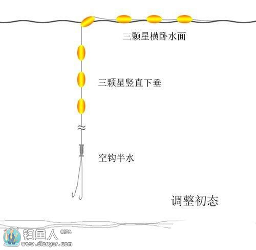 七星漂最新调漂技巧，轻松掌握，助你一钓即中鱼！