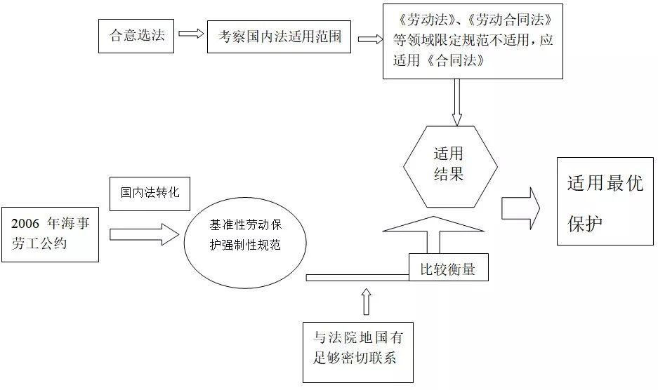 合同法案例分析题最新探讨与解析