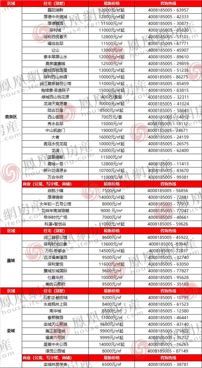 正定房价走势最新消息，市场趋势分析与未来展望