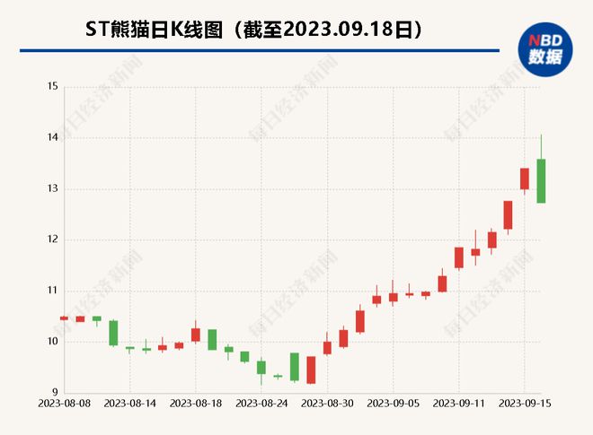 熊猫金控股票最新消息全面解读