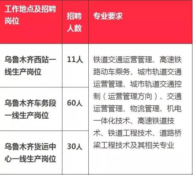 乌鲁木齐地铁招工最新动态，城市轨道交通建设热潮中的机遇与挑战