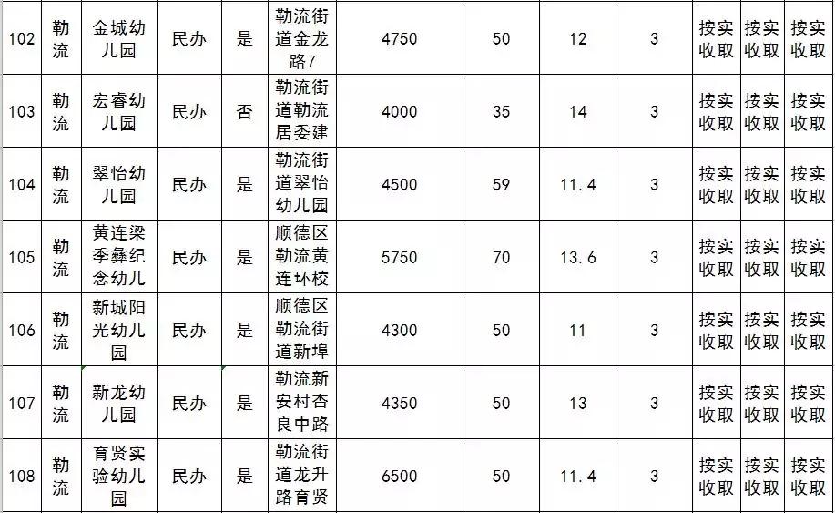 容桂幼儿园招聘启事，探寻幼教新星，共创未来教育梦想之旅