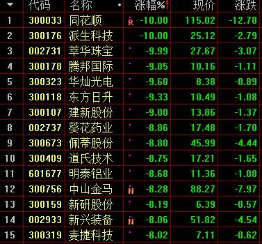 ST沪科同花顺最新消息深度解析