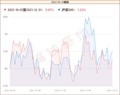 今日全面解读，00147 基金净值最新动态及全面解读