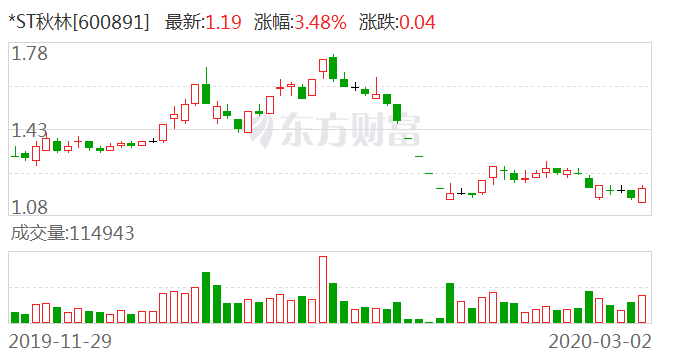 颜夕の未歌 第3页