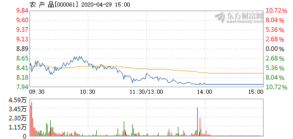 农产品股票最新动态及市场影响分析