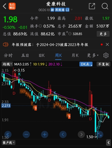 爱康科技最新动态深度解析与前瞻