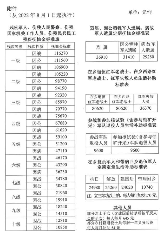 致敬老兵英雄，国家推出最新政策回馈忠诚服务