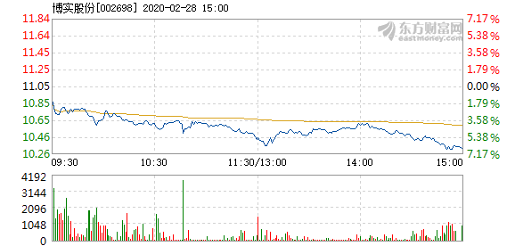 博实股份股票最新消息全面解读与分析