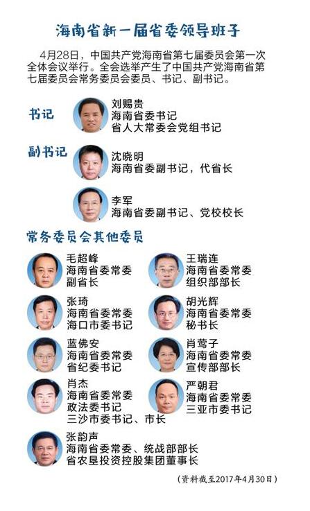 海南省副省长名单及职能简介