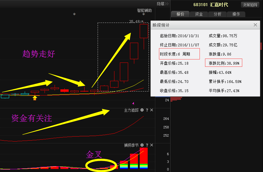 汇嘉时代股票最新消息全面解读