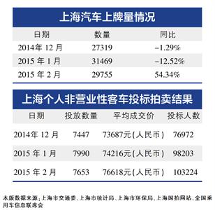 上海外牌政策调整最新动态，趋势分析与未来展望（2017年）