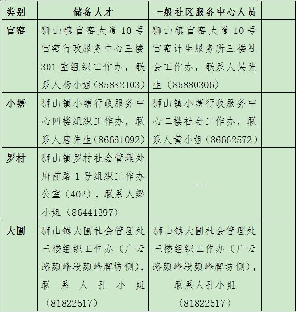 南海狮山小塘最新招聘动态及其地区产业影响分析