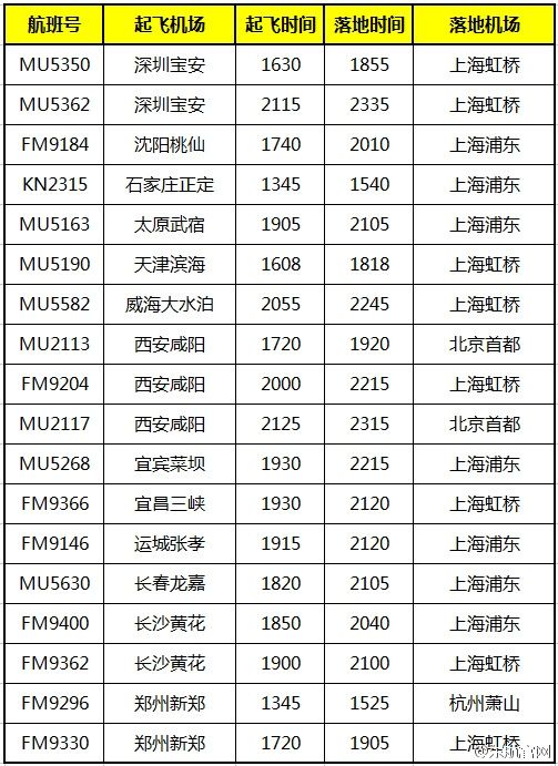 上海航班取消最新消息及其背后影响分析