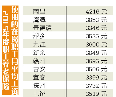 南昌养老金政策调整最新动态及未来展望