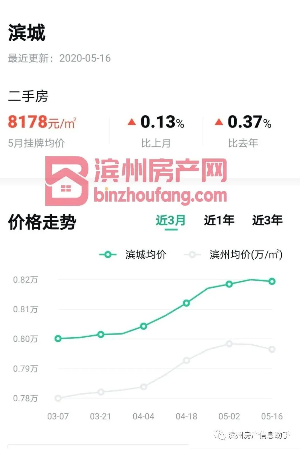 兖州房价最新动态报告