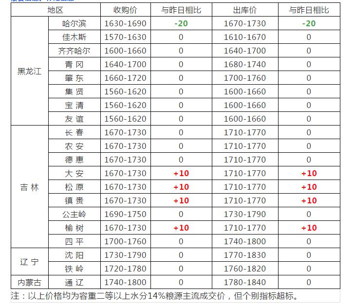 骏景农业天气预报更新