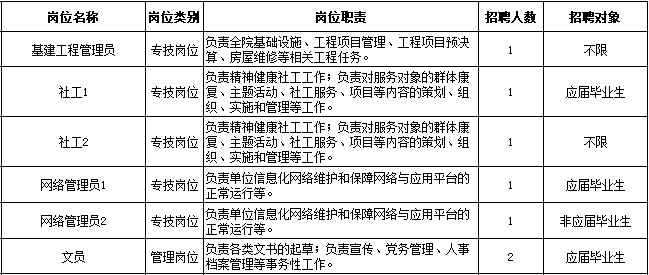 玻璃厂最新招聘启事，职位空缺与职业发展机会