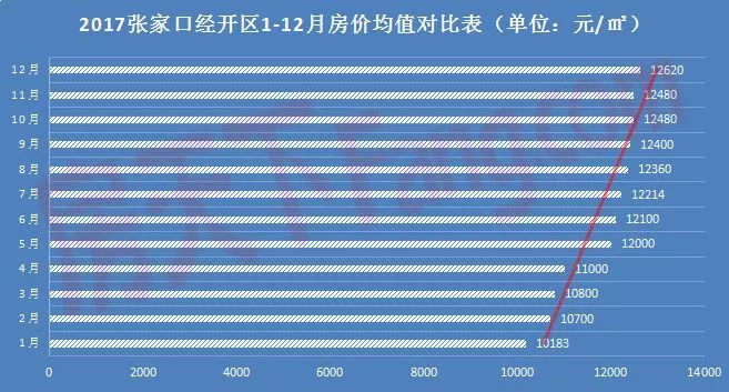 张家口房价走势解析，最新消息、市场趋势与未来展望