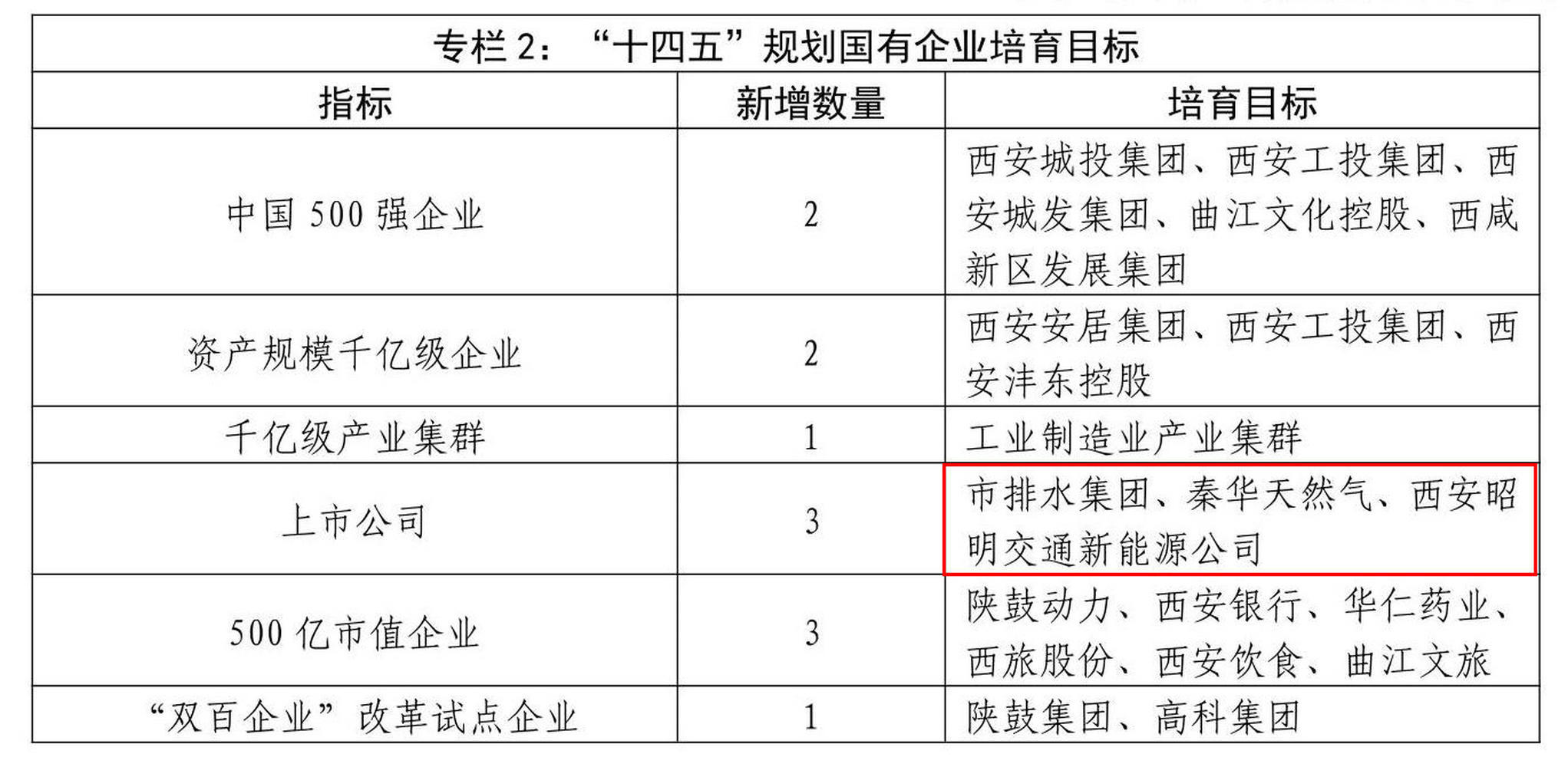 陕西国企改革迈向高质量发展新征程