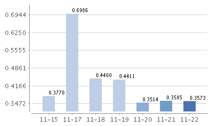 嘉实货币基金070008最新利率全面解析