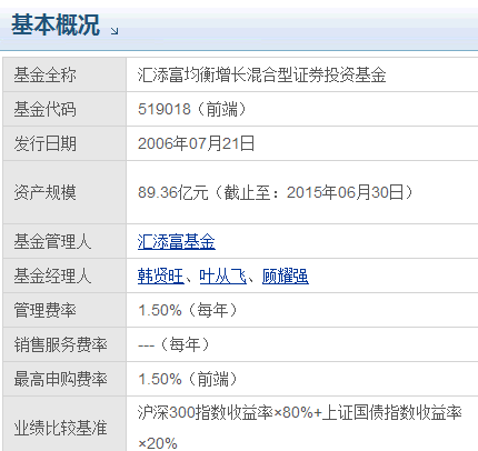 今日最新净值揭秘，深度解读519018基金净值变化