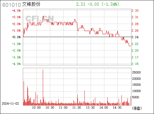 文峰股份股票最新动态全面解读