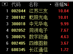 江苏三友股票最新消息深度解析与解读