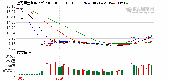 上海莱士重组引领行业变革，最新消息重塑企业架构，重塑行业格局