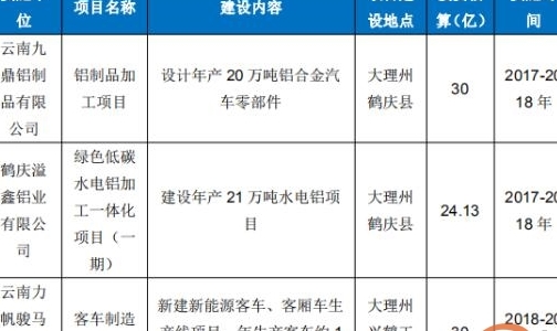 昭通水电铝产业最新消息深度解读与分析