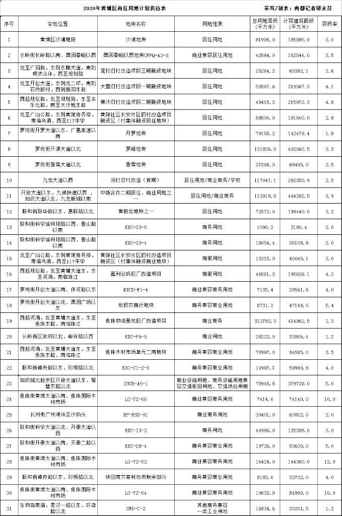 广州笔村改造最新进展，重塑城市面貌，共创美好未来