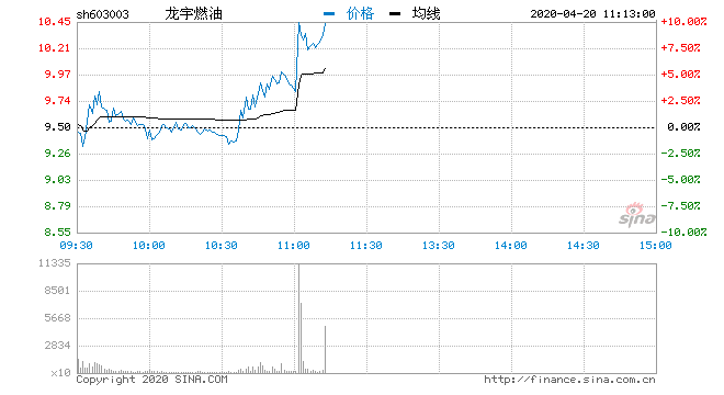 龙宇燃油股票最新消息全面解析