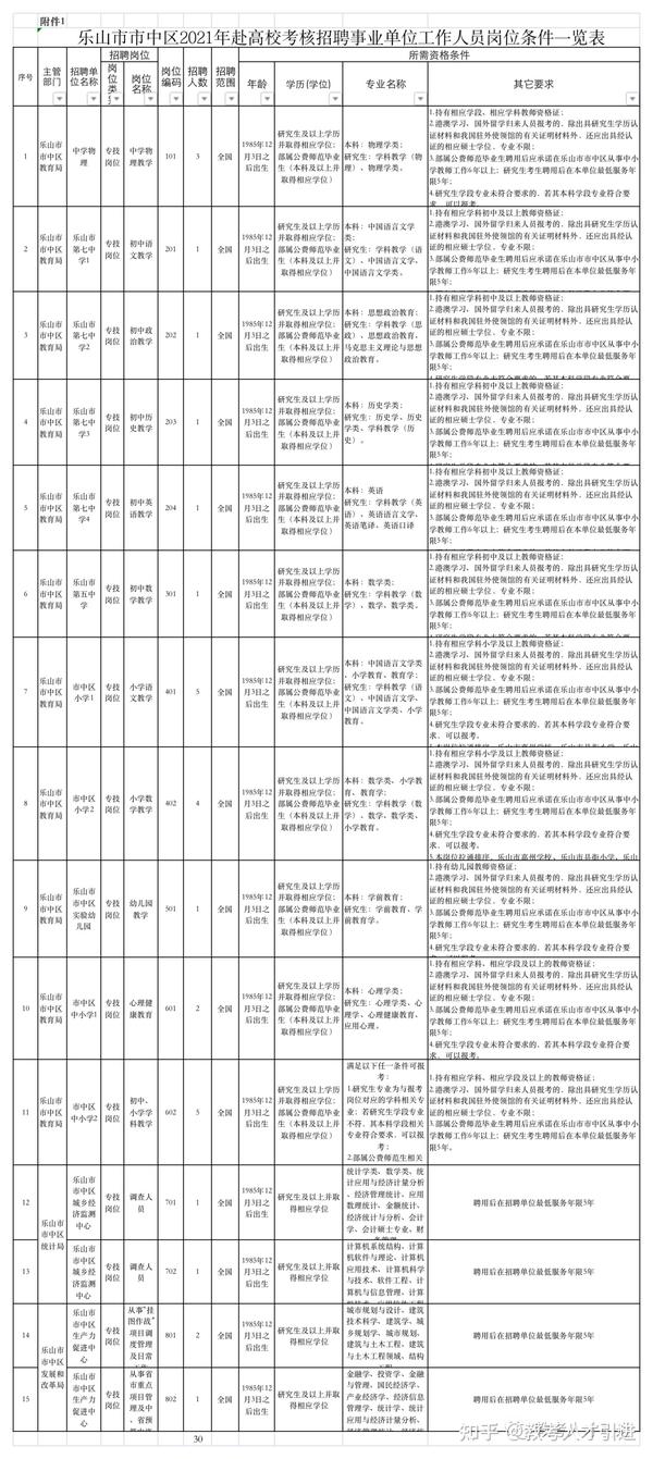 乐山人才最新招聘网，优选平台挖掘人才宝藏