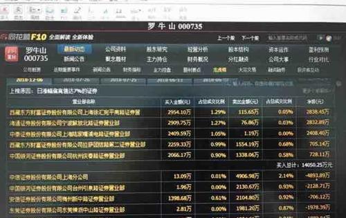 罗牛山股票最新消息全面解读与分析