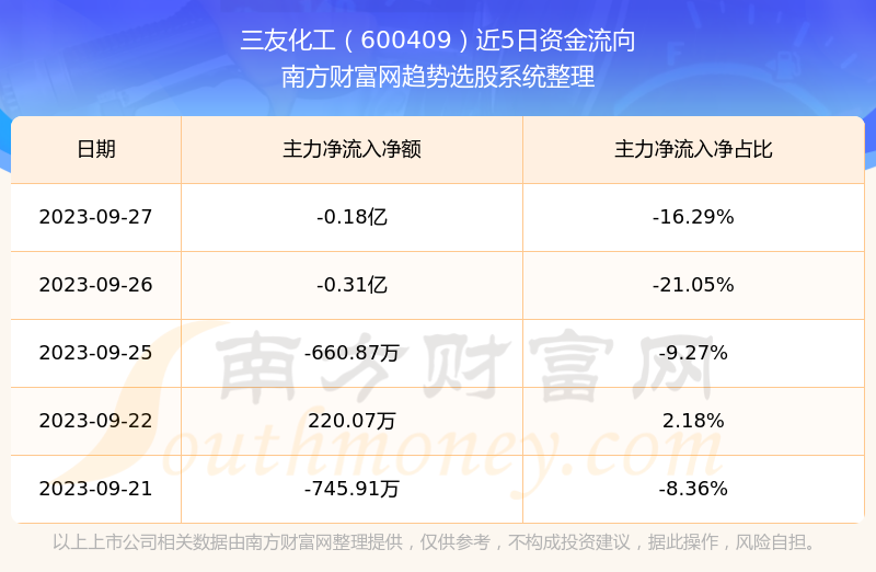 三友化工股票最新消息综述，行业动态与投资策略分析