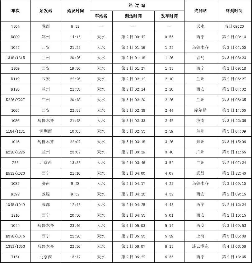 天水最新火车时刻表及其对社会生活的影响