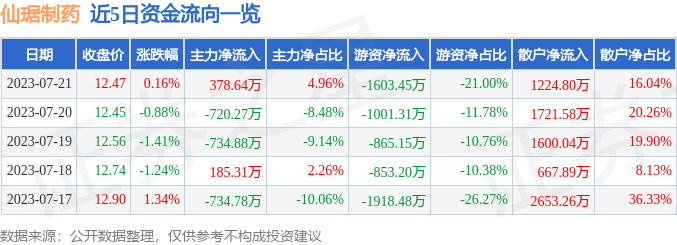 仙琚制药股票最新消息全面解析