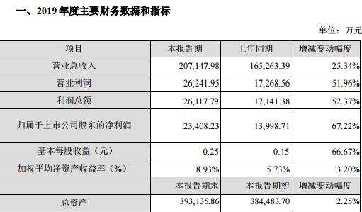 常山药业最新动态，行业趋势、业绩展望与未来发展方向深度解析