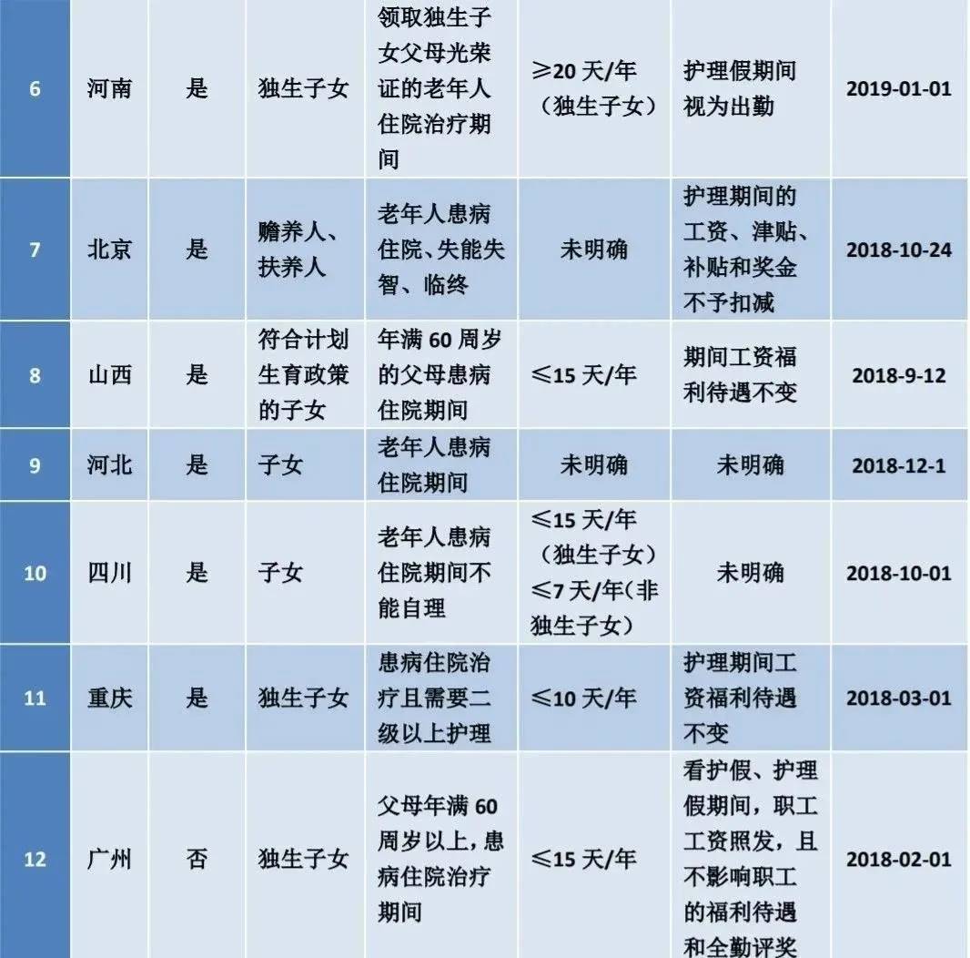 河南省探亲假最新规定全面解析