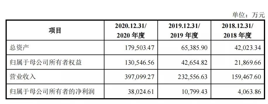 天涯追梦 第2页