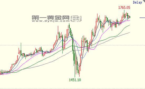 富国国际金融最新动态综述