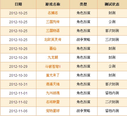 最新网页游戏测试时间表全解析