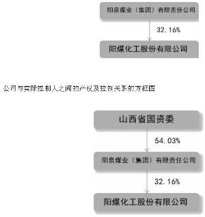 阳煤化工增发最新动态消息速递