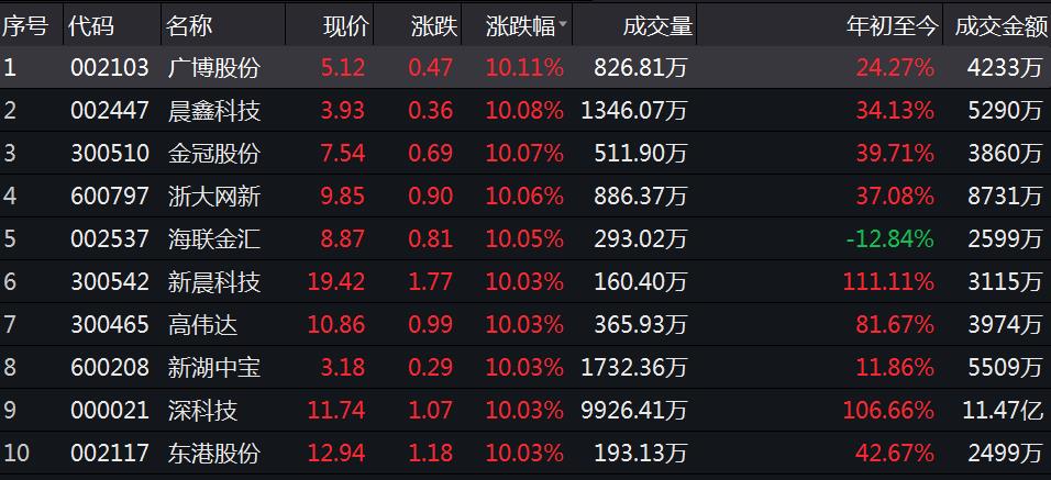 浙大网新股票最新消息全面解读