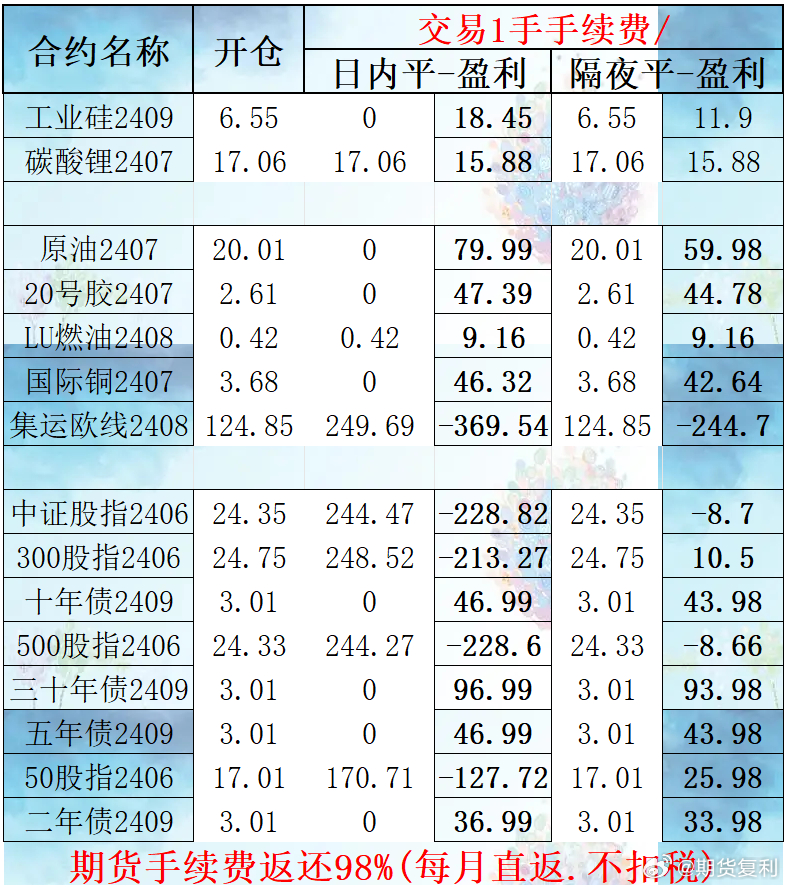 弘业期货最新手续费指南