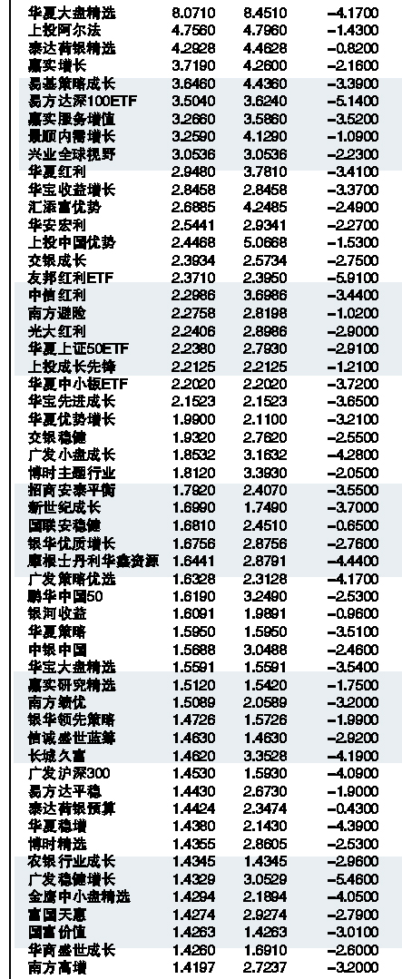 情话太腻！ 第3页