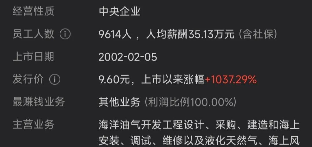 中海油裁员最新动态及其影响深度解析