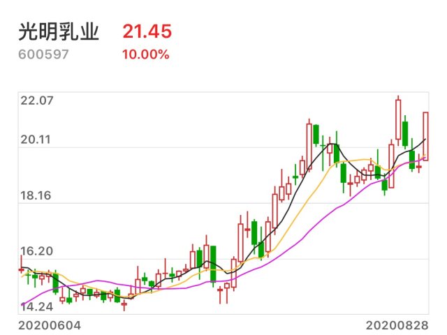 光明乳业最新股票动态与行业趋势及公司发展深度解析