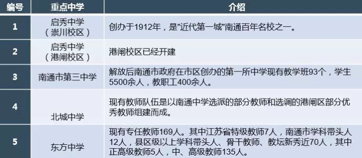 南通学位房最新动态，市场趋势、政策解读与未来展望