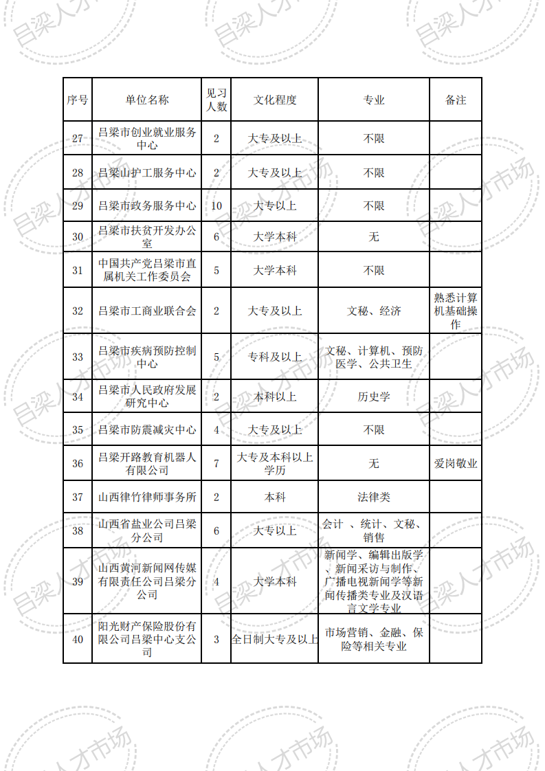 离石人才网最新招聘动态，构建人才与企业高效对接平台